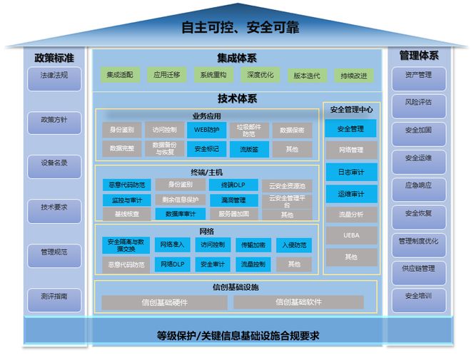 赋安设备接线图_赋安产品接线图_赋安1230接线