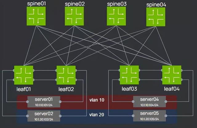 mp-bgp loopback-MP-BGP 与 Loopback 接口的奇遇：探索网络世界的神秘连