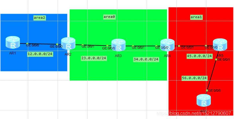 mp-bgp loopback_mp-bgp loopback_mp-bgp loopback