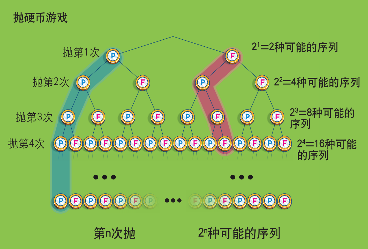 freebsd应用到哪些地方_freebsd命令大全_freebsd使用大全