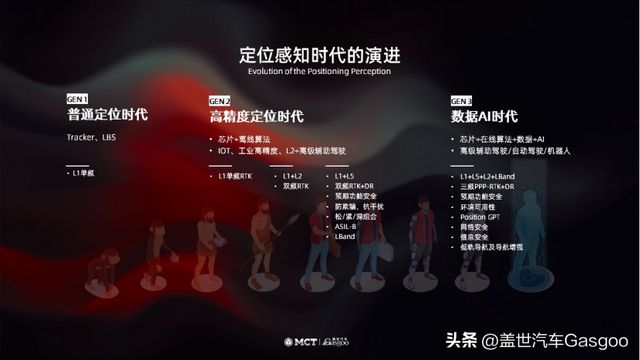 测量工作的原理和要求_rtk测量技术原理_rtk测量工作原理