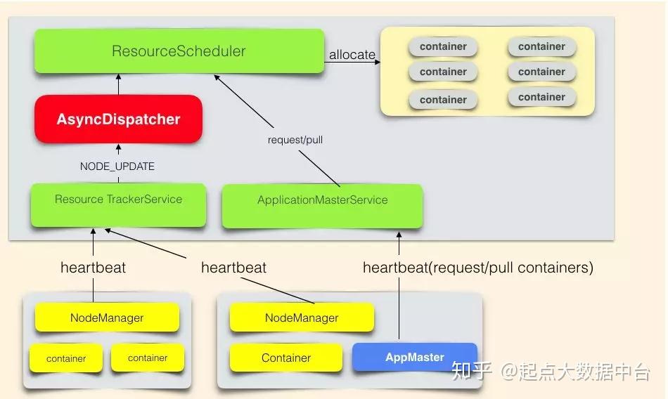 hadoop ecosystem map-探索 Hadoop 生态系统的奇妙地图：揭开数据处理巨人的