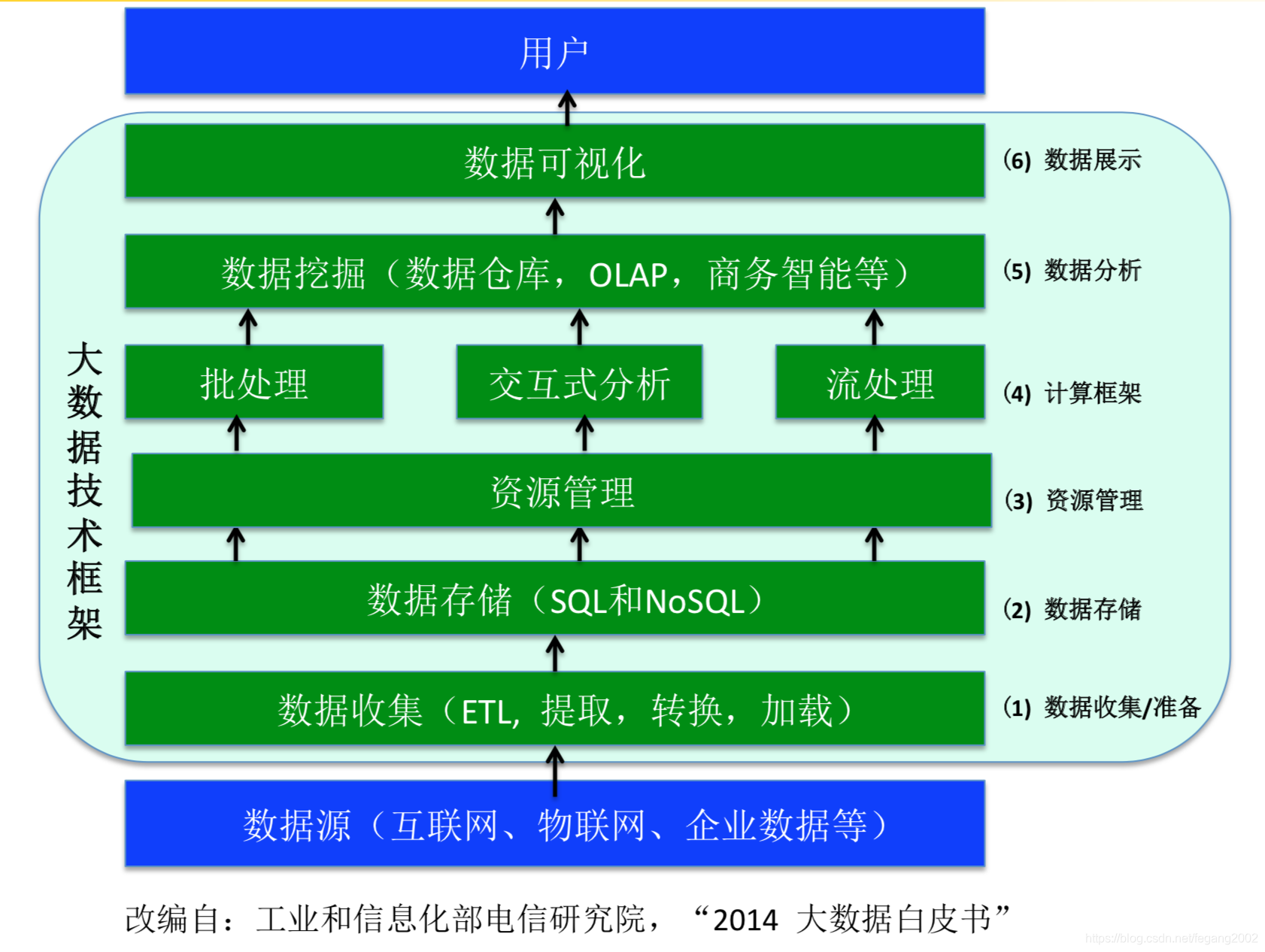 hadoop ecosystem map_hadoop ecosystem map_hadoop ecosystem map