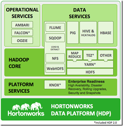 hadoop ecosystem map_hadoop ecosystem map_hadoop ecosystem map