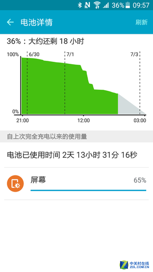 手机极致省电_最省电的手机系统_手机省电功能有什么坏处