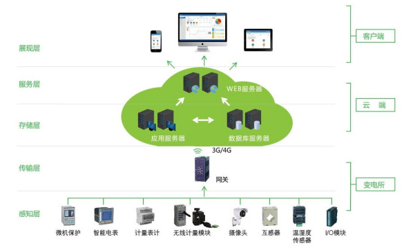 硬件电控设计实训报告_电控硬件设计_硬件电控设计招聘