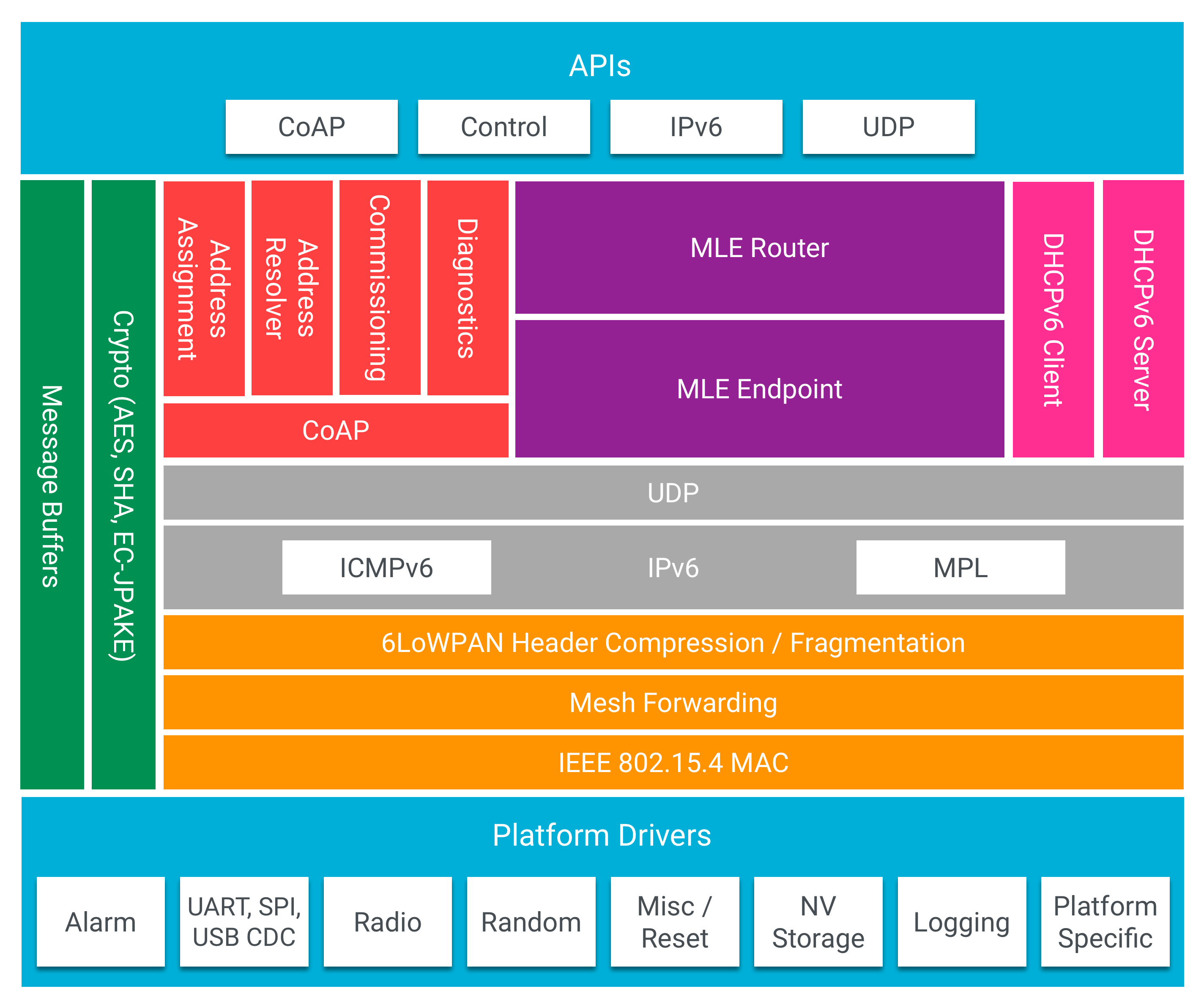 freertos 信号量-深入解析 Freertos 信号量：编程世界的神奇信号灯