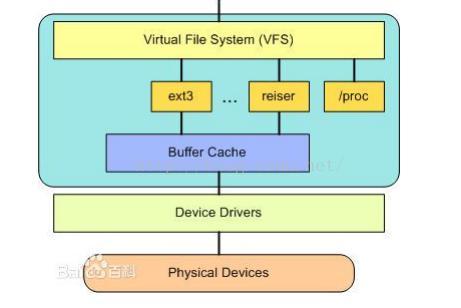 驱动开发需要学什么_linux 驱动 开发_驱动开发工程师