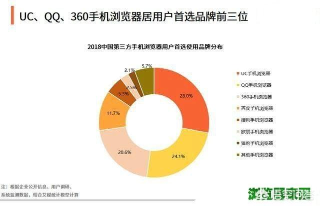 浏览器网页叠加怎么处理_浏览器不叠加_浏览器怎么重叠打开