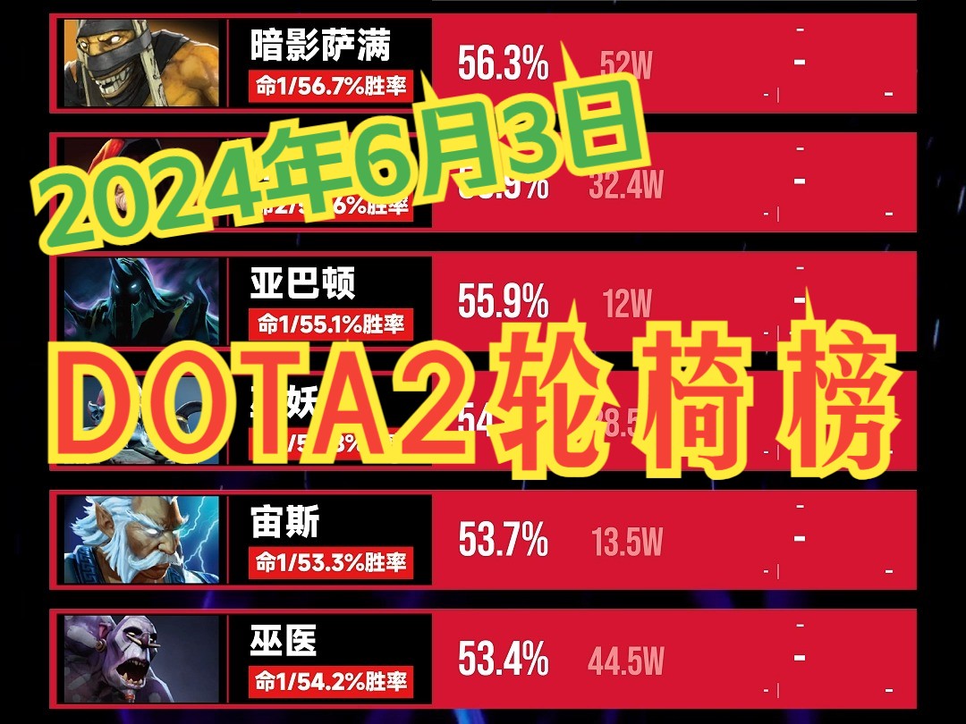 dota2命令行_dota2设置启动项命令_dota2启动项指令