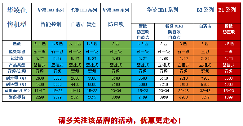 省电空调有哪些品牌_空调品牌省电有哪几种_空调省电的品牌