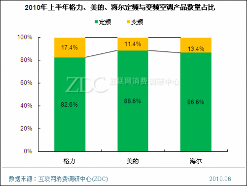 空调品牌省电有哪几种_空调省电的品牌_省电空调有哪些品牌