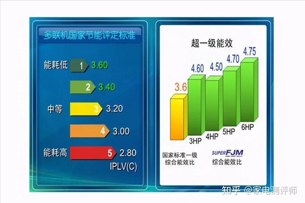 空调省电的品牌_空调品牌省电有哪几种_省电空调有哪些品牌