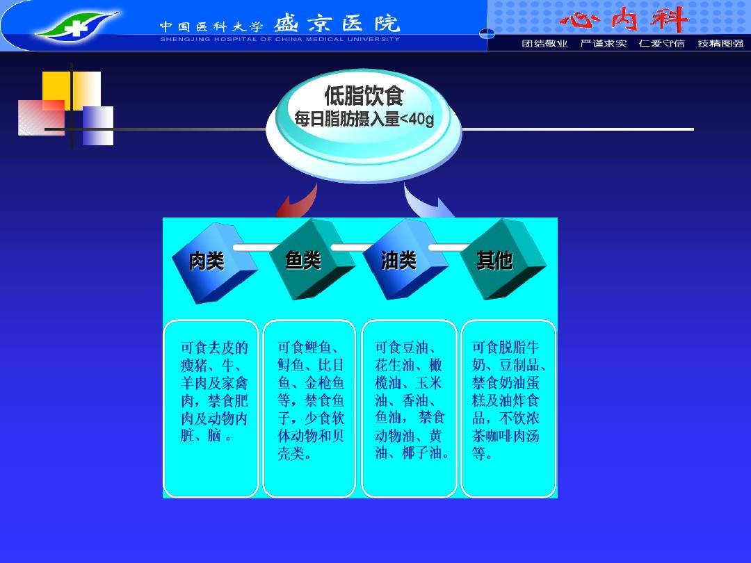 冠心病危重护理计划_护理冠心病危重计划怎么写_护理冠心病危重计划及措施