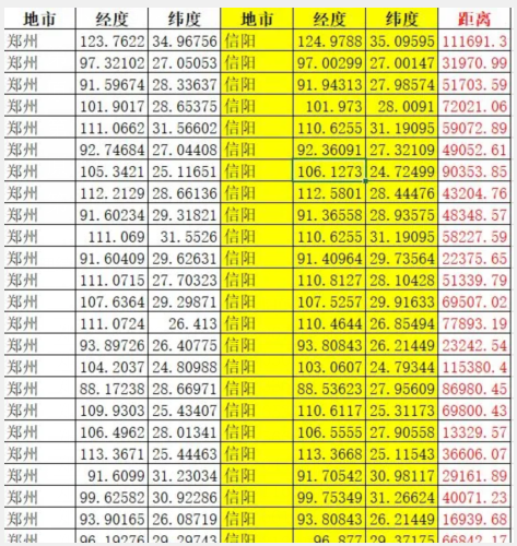 mapinfo导入地图-MapInfo 导入地图的爱恨情仇：数据活灵活现背后的艰辛