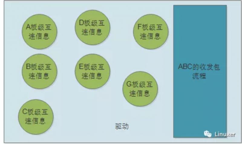 linux驱动开发-Linux 驱动开发：一场让你又爱又恨的冒险之旅