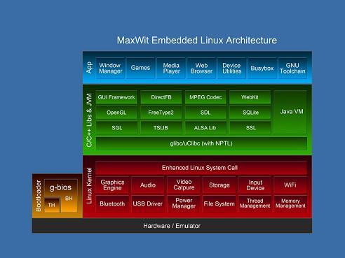 linux驱动开发_驱动开发是干什么的_驱动开发有前景吗