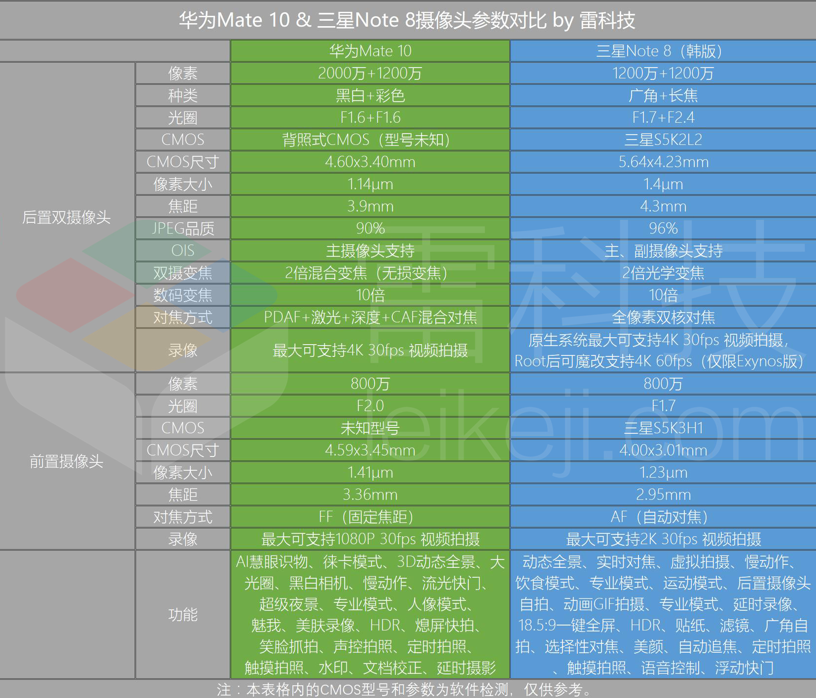 华为升级内存_华为mate10升级8.0131_华为升级鸿蒙4.0