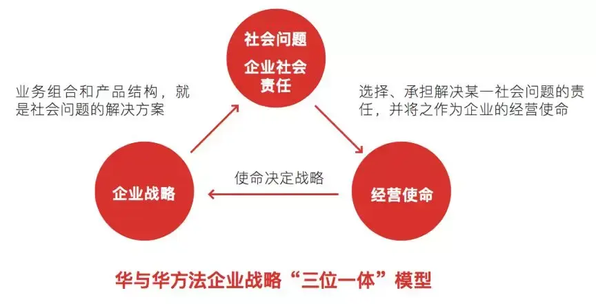 我国的职能机构_我国具有fiu职能的机构_职能机构是什么