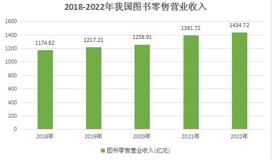 书店软件系统_零售书店管理软件_书店零售软件管理制度