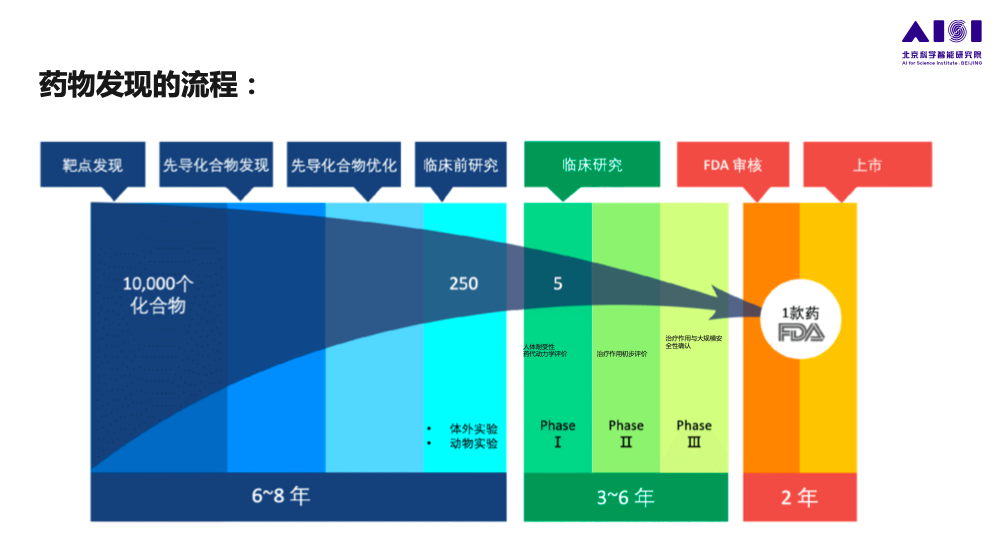 ecosystem science专业排名_排名专业第一_排名专业第一英文