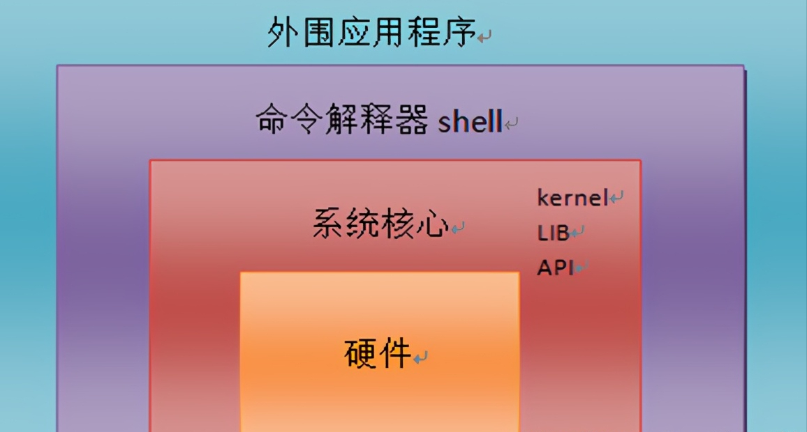 linux操作系统文件的物理结构是什么结构?_linux文件系统的物理结构_操作系统文件结构