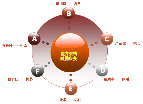 华天动力股票_华天动力oa ppt_华天动力官网