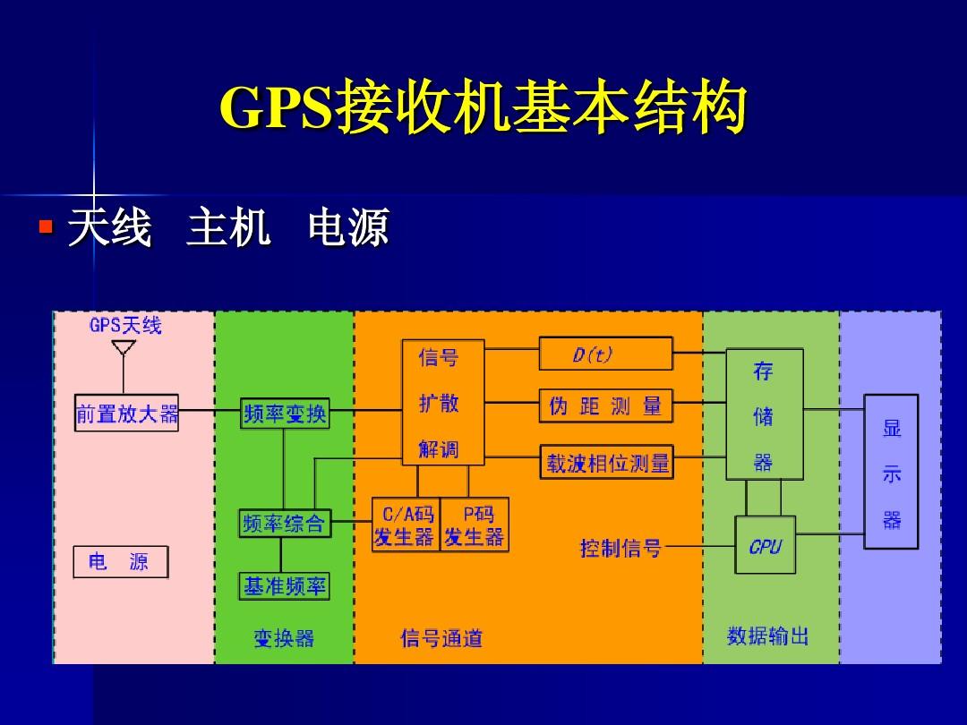 gpsantenna怎么安装-GPS 天线安装指南：选好位置、注意安装过程，让信号接收更强大