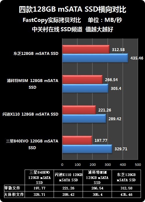 fastcopy 64_fastcopy 64_fastcopy 64