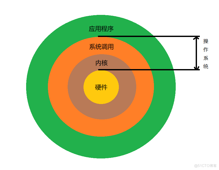 完美应用ubuntu-Ubuntu：友好易用、宝藏库般的操作系统，社区支持强大