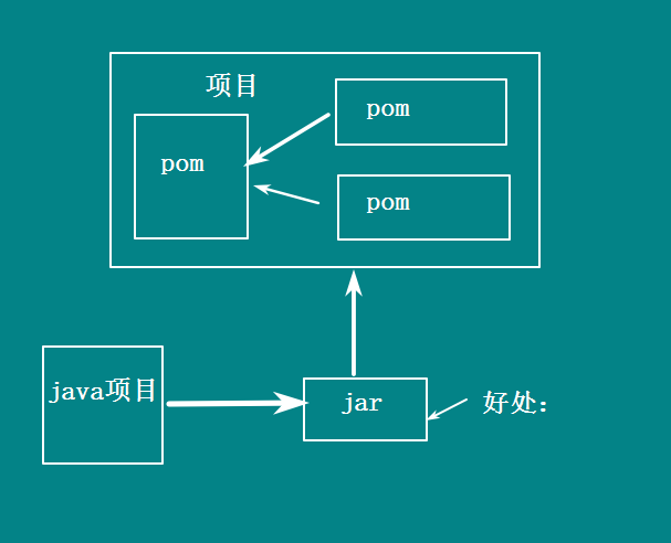 aix安装was_aixbin安装_aix安装weblogic