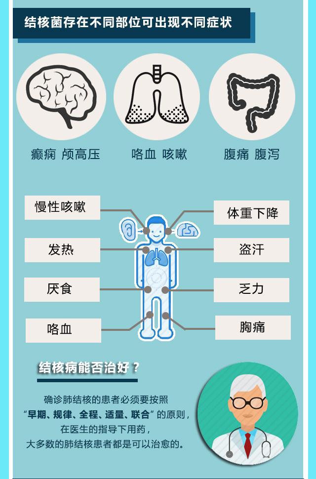 肺炎加肺结核要治疗多久_肺炎肺结核最大区别表现_肺炎和肺结核哪个严重