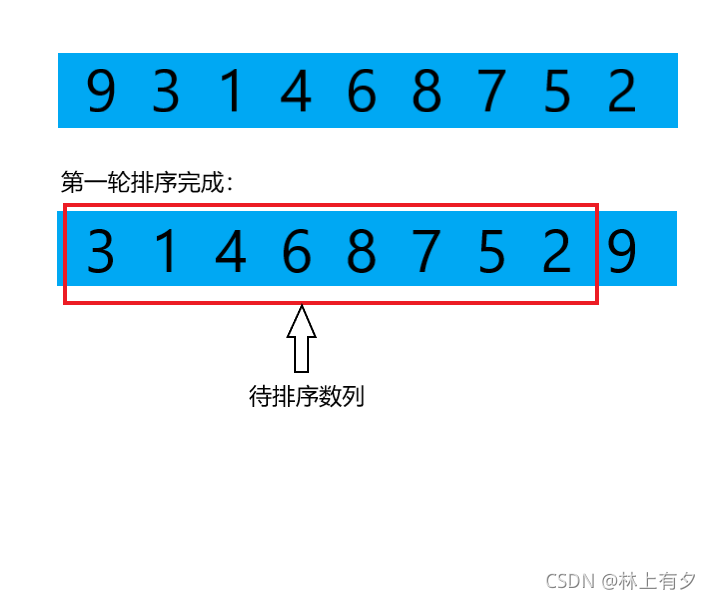 php冒泡排序代码_php冒泡排序算法代码_php冒泡排序时间复杂度