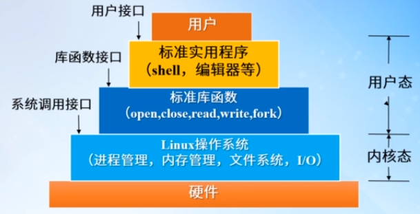 用户组管理命令Windows_linux用户和用户组管理_用户组管理命令