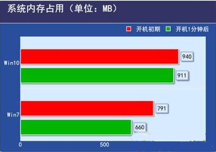 查看配置指令_查看配置快捷键_windows7查看配置