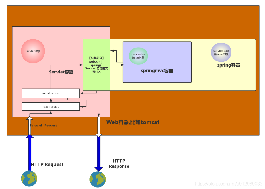 weblogic关闭节点_weblogic10如何关闭控制台_weblogic关闭iiop