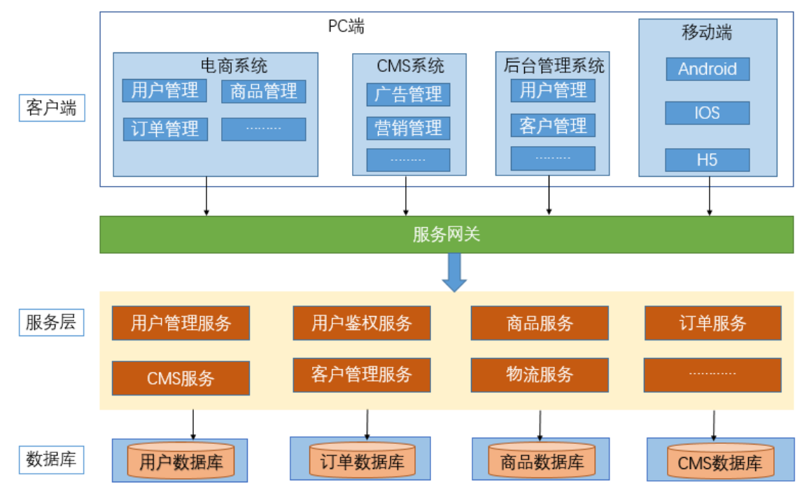 esb企业数据总线_企业数据总线的作用_edb企业数据总线