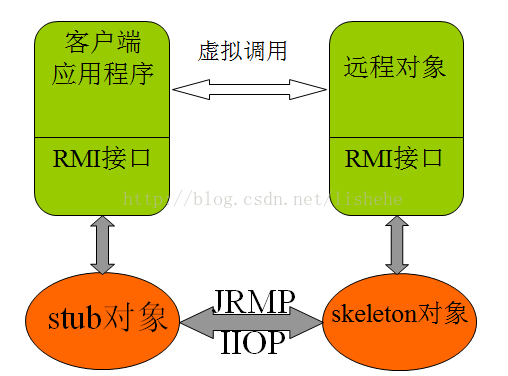 esb企业数据总线_edb企业数据总线_企业数据总线的作用