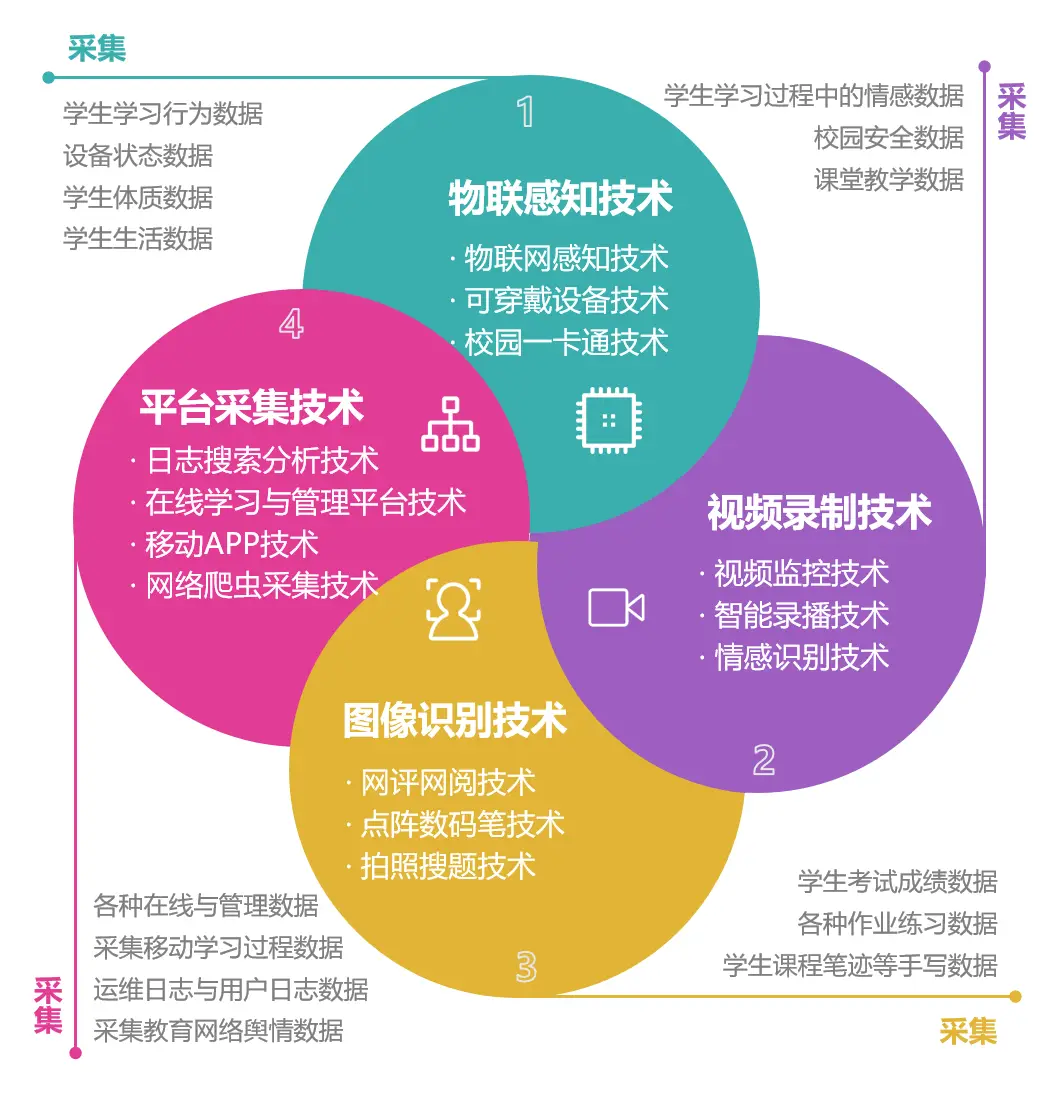 智能云监控下载_监控云存储怎样下载_云智能监控下载软件