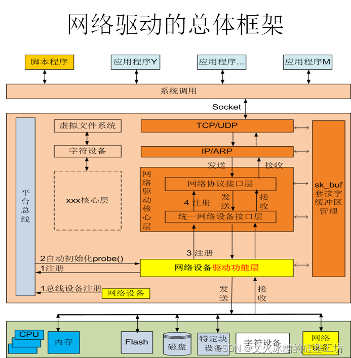 驱动总裁_usb驱动 linux_驱动人生