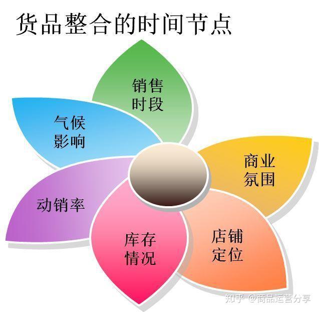 集中控制系统评估报告-评估集中控制系统：给生活遥控器做全面体检，确保关键时刻不掉链