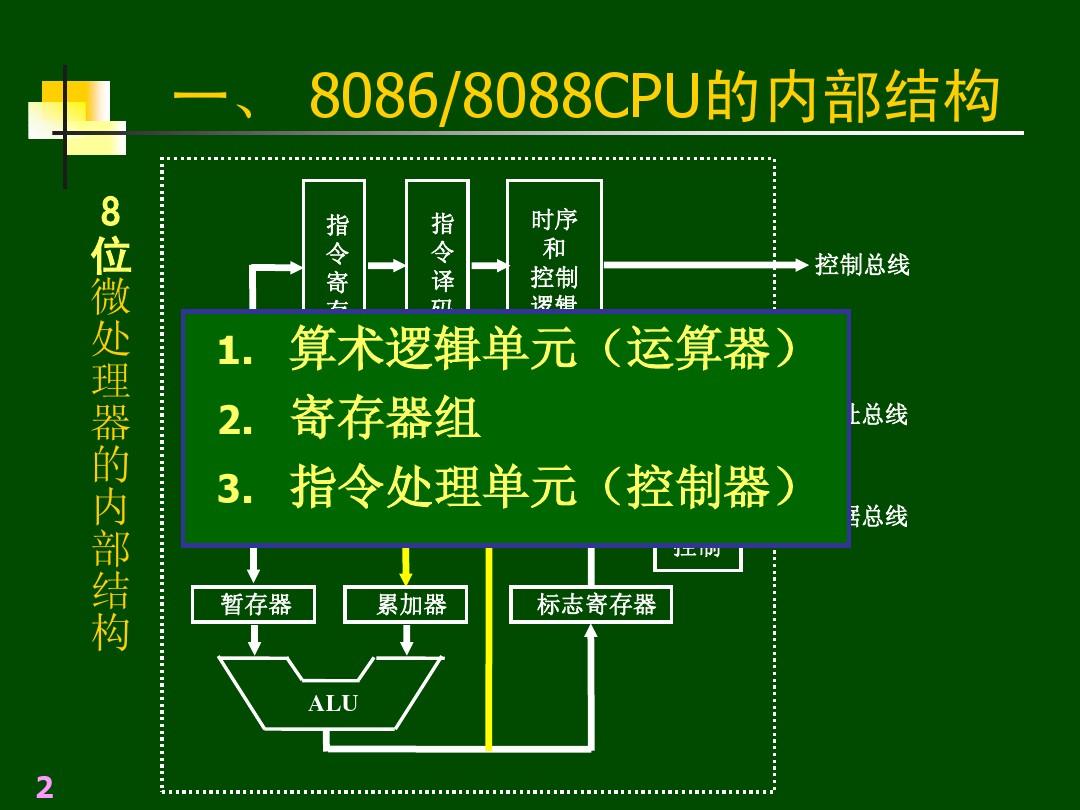 8088电路图_8086最小系统电路图_8088电路