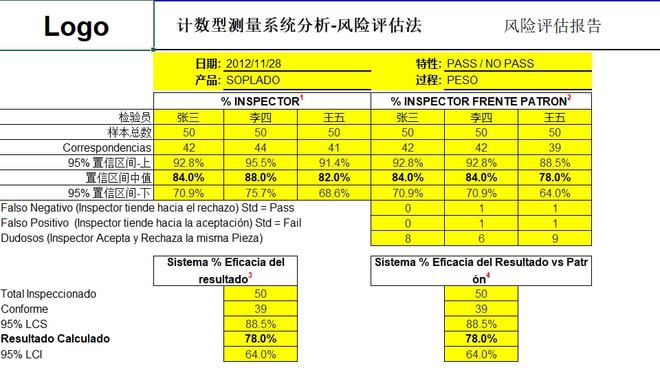 评估报告书模板_评估模板报告系统怎么写_系统评估报告模板