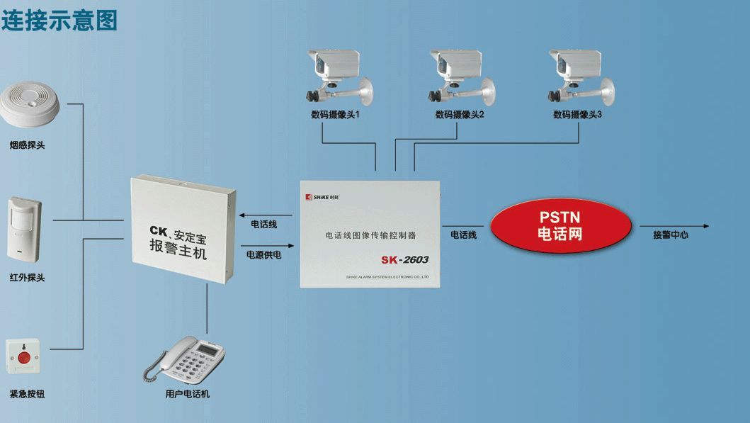 之软监控报警系统注册码-软监控报警系统注册码丢失，急坏用户！该如何找回？