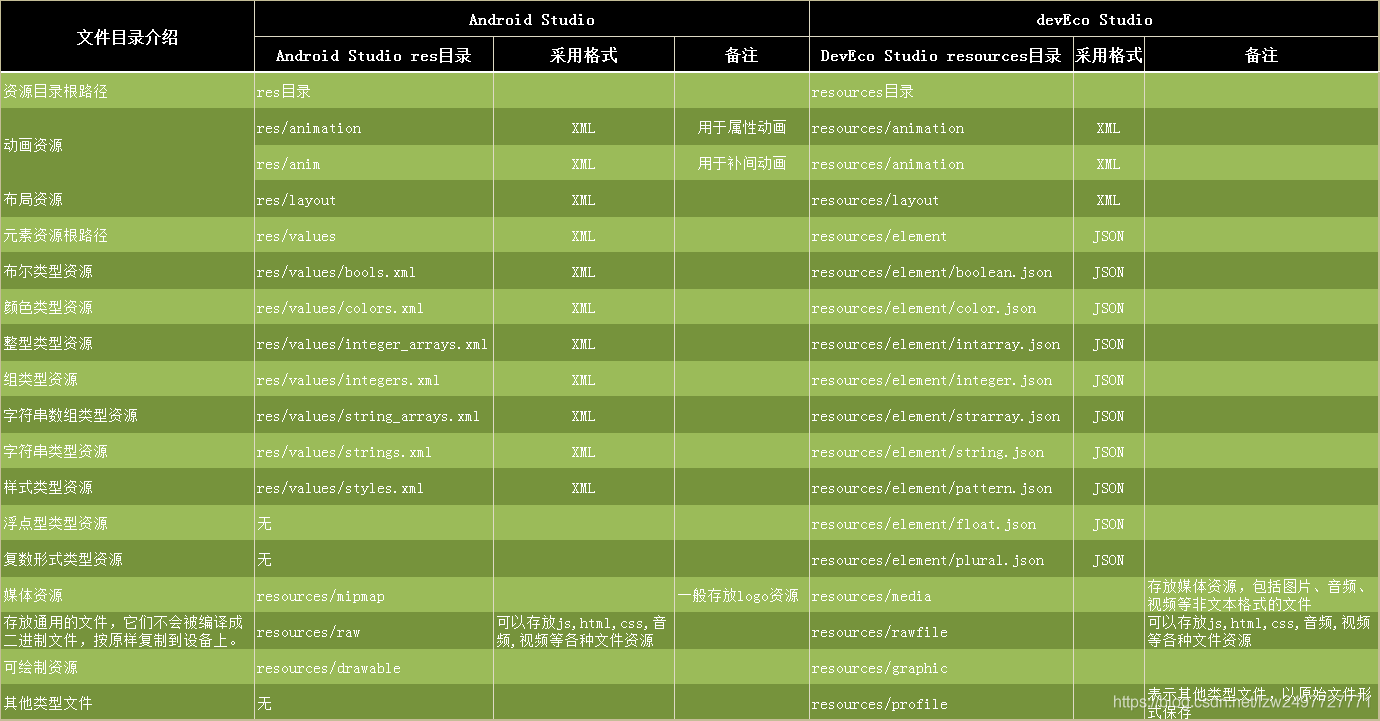 bcompare4秘钥_bcompare 4_bcompare 4