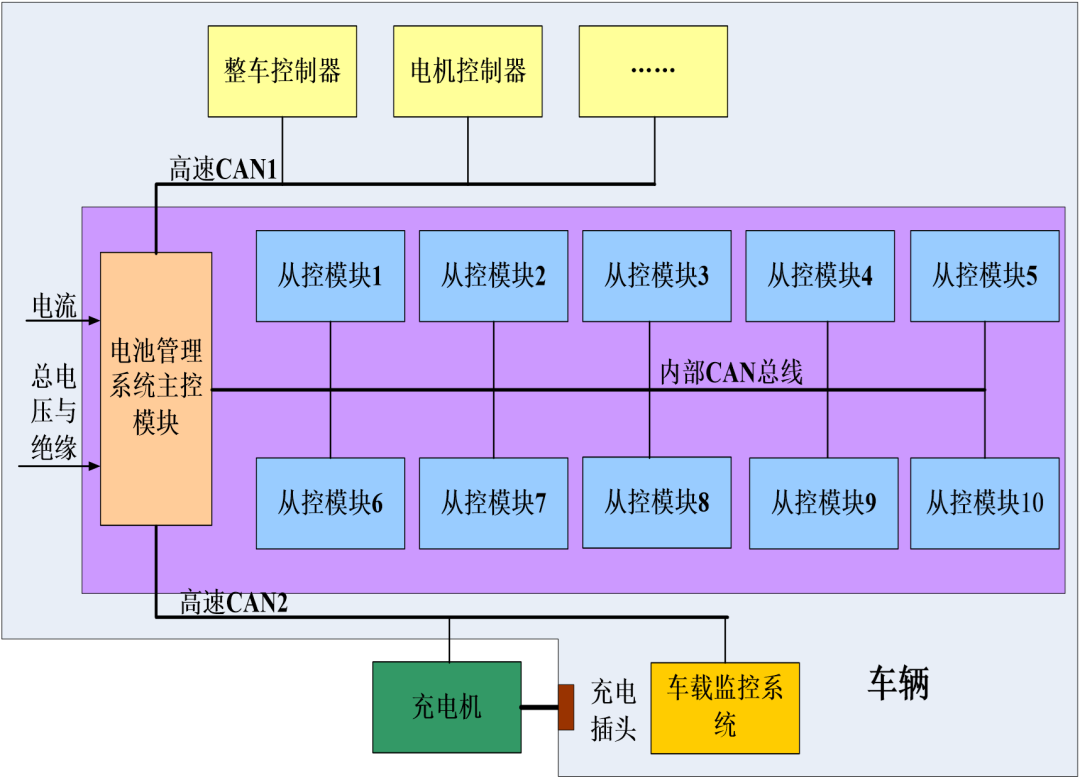 集中控制系统结构_集中结构控制系统有哪些_集中结构控制系统的特点