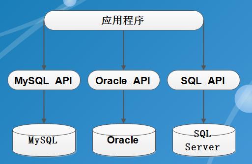 开源 api接口管理系统_开源接口文档_开源接口管理工具