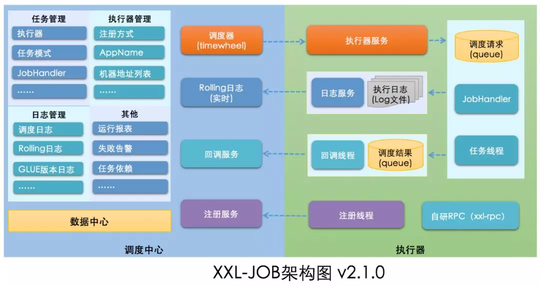 开源接口文档_开源 api接口管理系统_开源接口管理工具