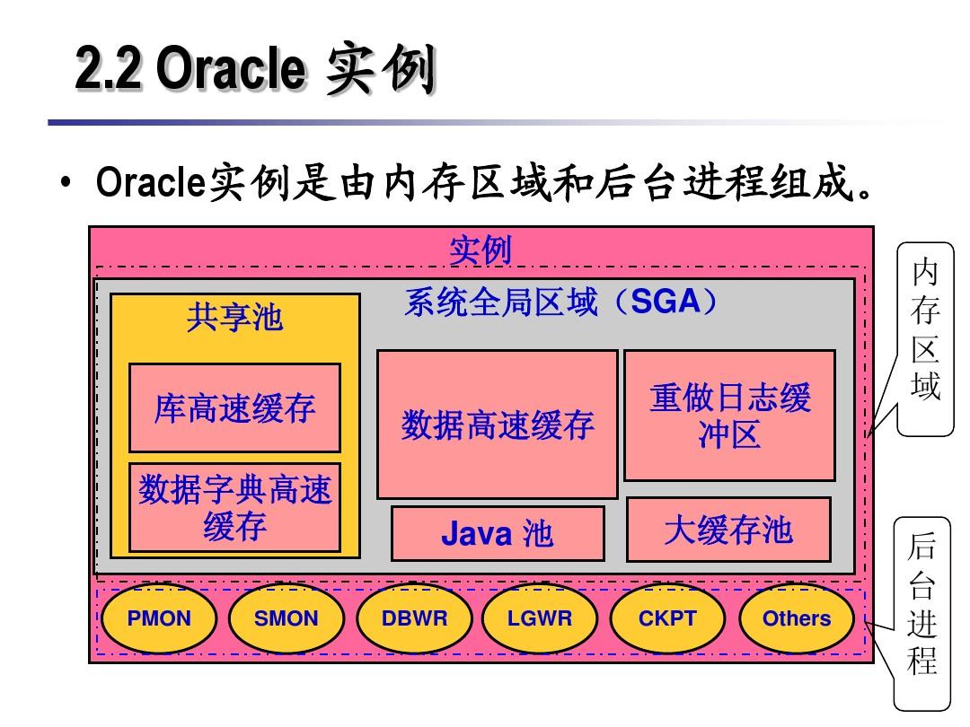 oracle官方文档中文版_oracle文档下载_oracle文档