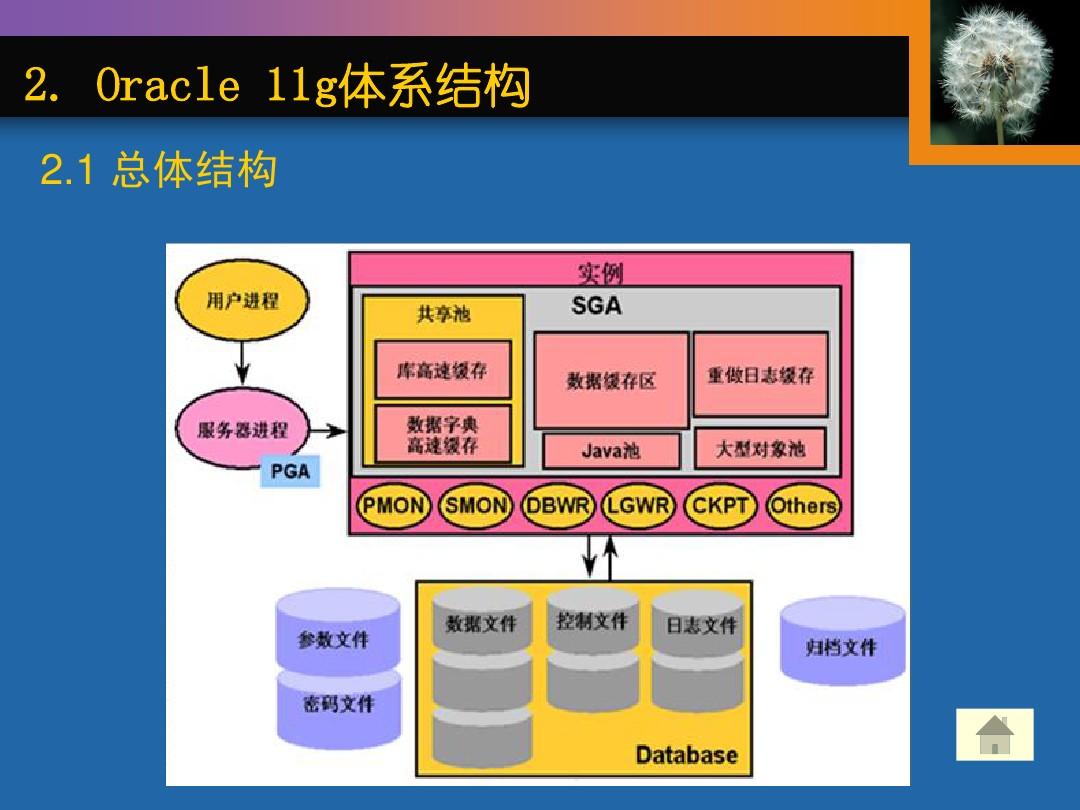 oracle官方文档中文版_oracle文档下载_oracle文档